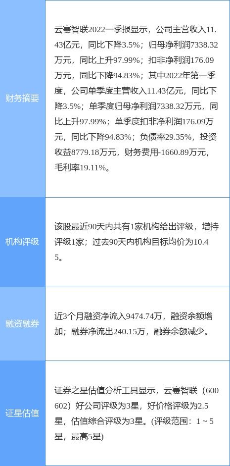 云賽智聯一季度凈利潤同比增長近一倍，信息系統集成服務成增長引擎
