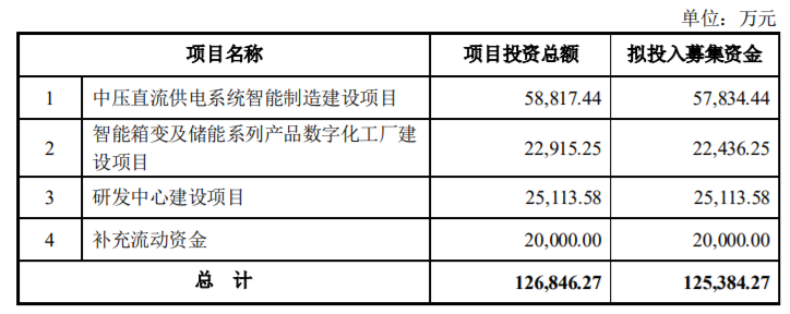 伊戈?duì)柖ㄔ?2.54億融資引關(guān)注 專項(xiàng)網(wǎng)絡(luò)技術(shù)升級項(xiàng)目概率與方向探究